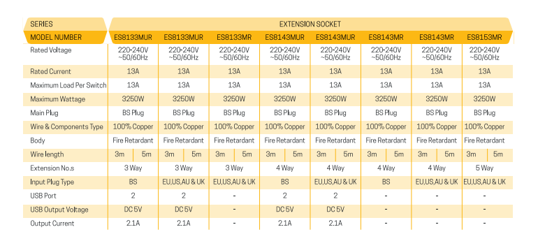 Extension Power Extension Socket ES8143MUR - 4 Way 2 USB Comparison Specifications:-